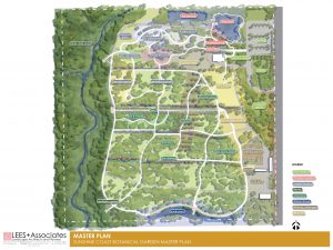 Sunshine Coast Botanical Garden Master Plan